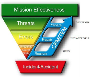 Threat-and-Error-Management-Model-Adapted-from-United-Airlines.jpg
